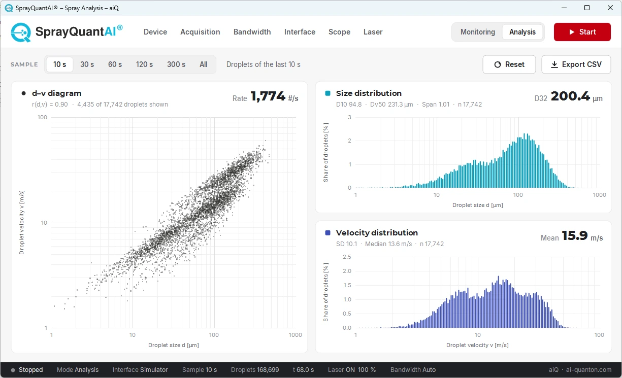 SprayQuantAI® Analysis: d-v diagram, droplet size distribution and velocity distribution