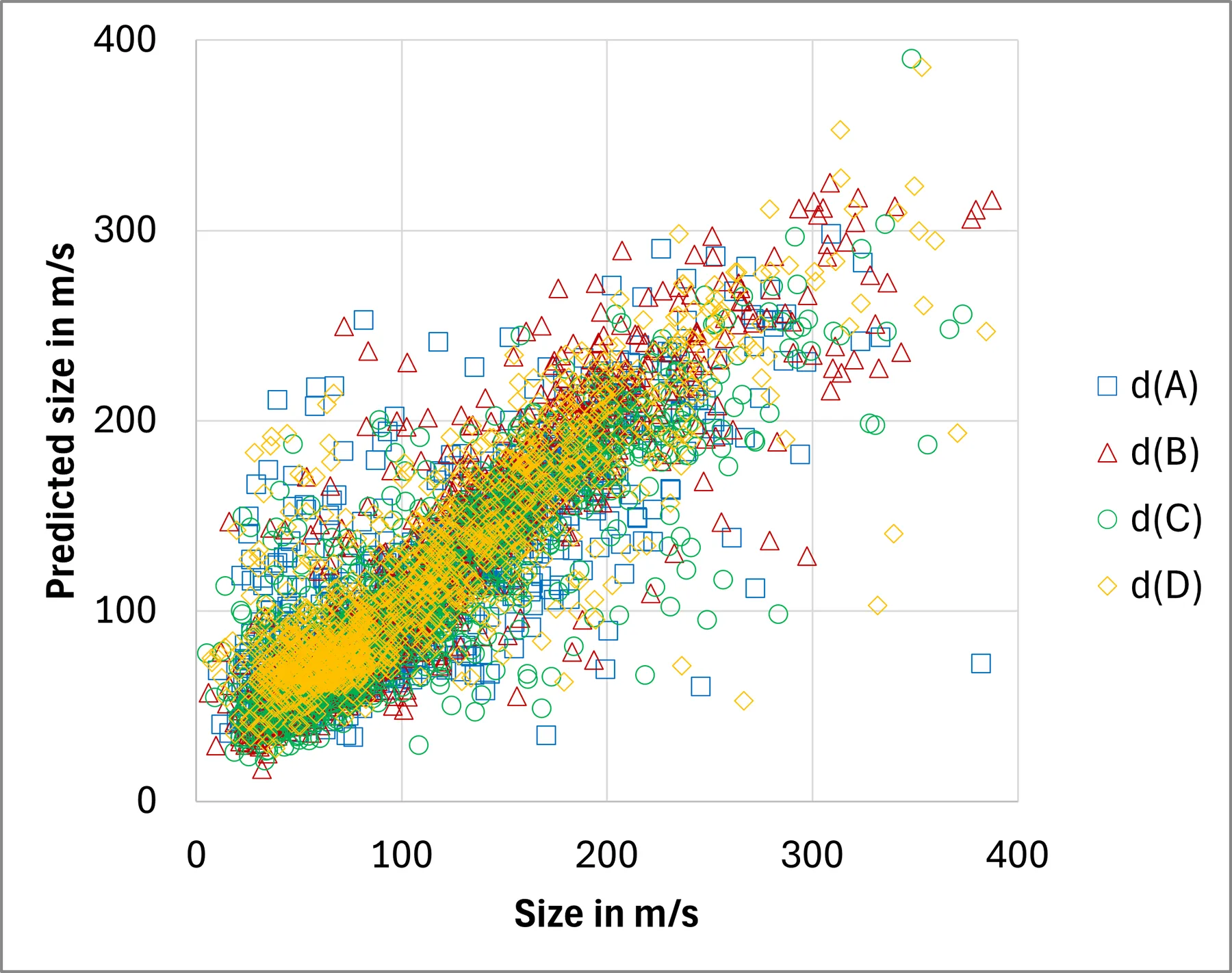 Applied Optics 2024 – Particle Characterization with Machine Learning and TSTOF Signals