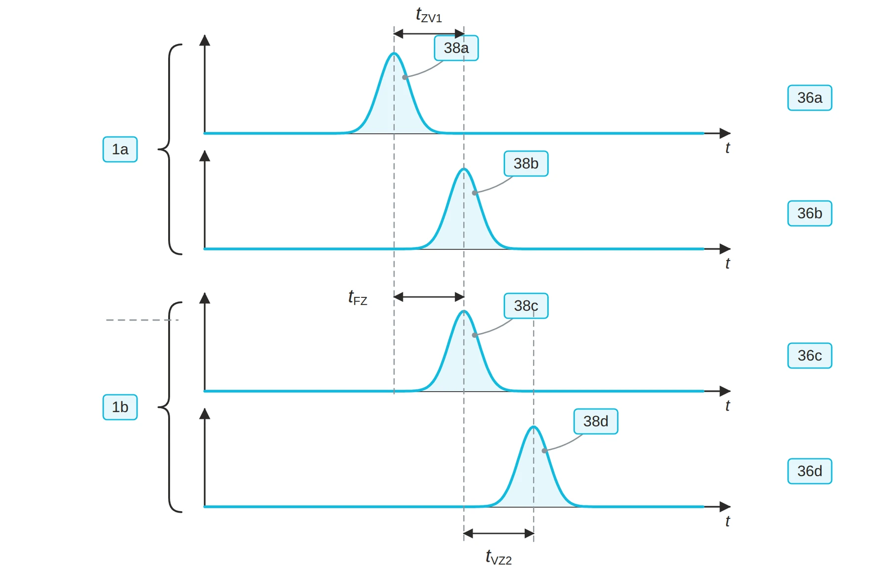 Time-shifted light scattering signals of the two light sources
