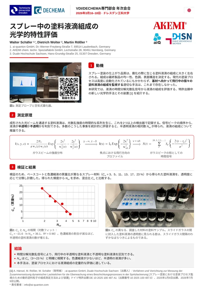 スプレー中の塗料液滴組成の光学的特性評価